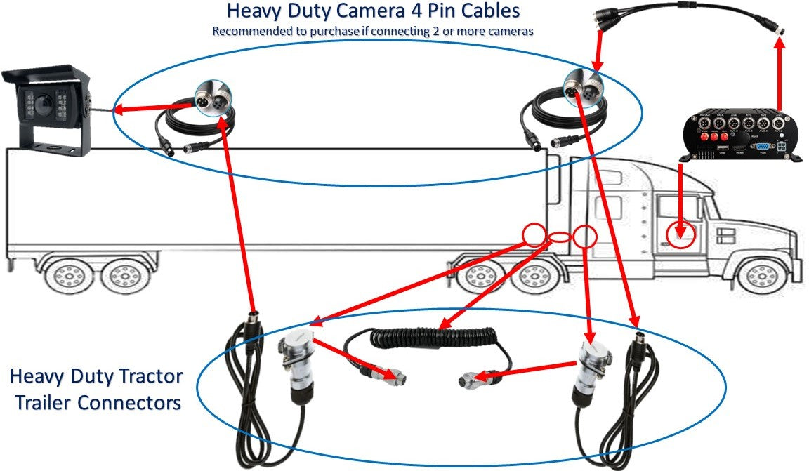 Multi-Cam Tractor Trailer Connector System for up to 4 Cameras
