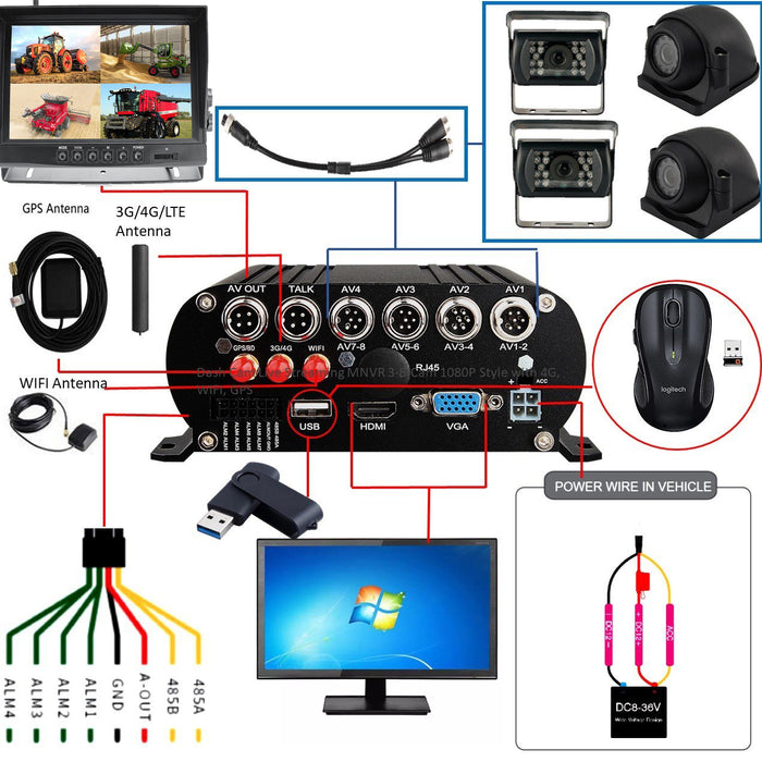 Agricameras Live Streaming System! MNVR Black Box 3-8 1080P Tamper Proof Cam System w/ 4G, WIFI, GPS, up to 4TB HDD