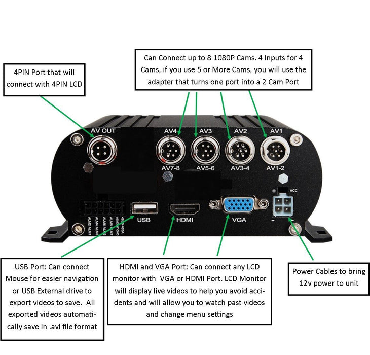 Agri Cam 1080P 3 to 8 Cam MDVR Black Box System w/ 7" LCD with up to 4TB HDD. Tamper-Proof & Heavy Duty System