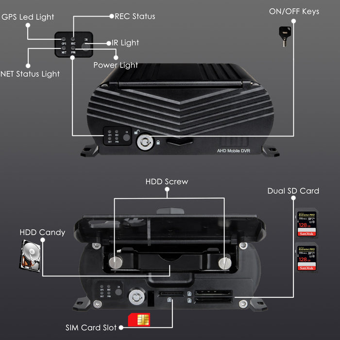 Agricameras Live Streaming System! MNVR Black Box 3-8 1080P Tamper Proof Cam System w/ 4G, WIFI, GPS, up to 4TB HDD