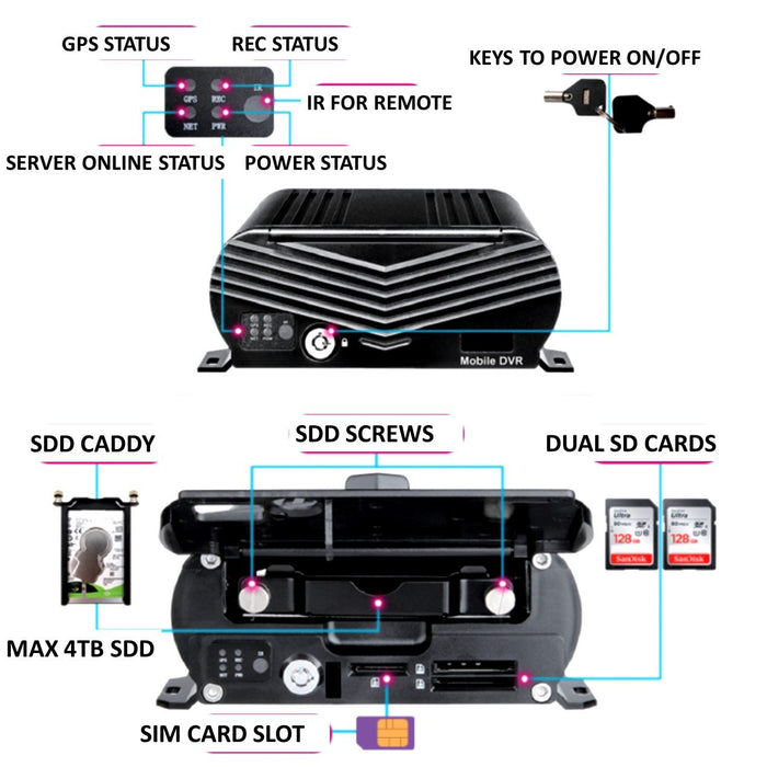 Agricameras Live Streaming System! MNVR Black Box 3-8 1080P Tamper Proof Cam System w/ 4G, WIFI, GPS, up to 4TB HDD