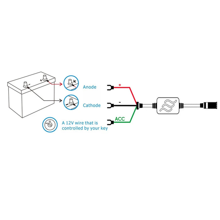 4th Gen MotoProCam Dual WiFi DVR Cam System for Motorcycles & ATV's