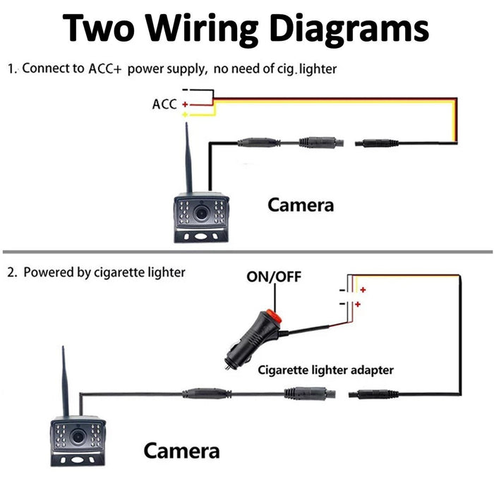 Agri Cam Heavy Duty WIFI Backup Camera! For Tractors, Farming Equipment!