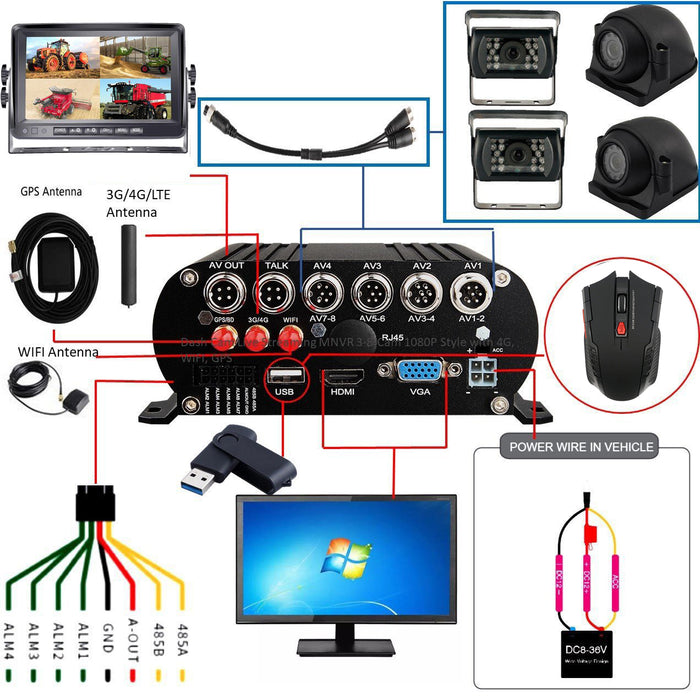 Agri Cam 1080P 3 to 8 Cam MDVR Black Box System w/ 7" LCD with up to 4TB HDD. Tamper-Proof & Heavy Duty System