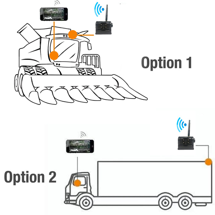Agri Cam Heavy Duty WIFI Backup Cam w/ Built-In Battery & Magnet, perfect for Tractors & Ag Equipment